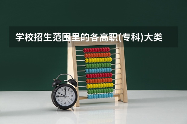 学校招生范围里的各高职(专科)大类是什么意思 是限制专业的意思吗？